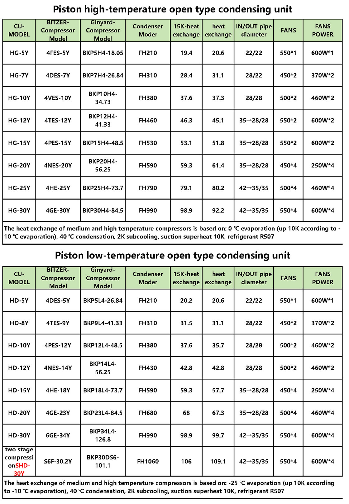 BITZER Low Temperature Cold Storage Compressor Cold Room Freezer Refrigeration Condensing Unit