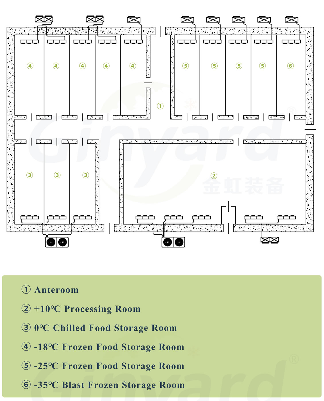 CONDENSING UNIT factory