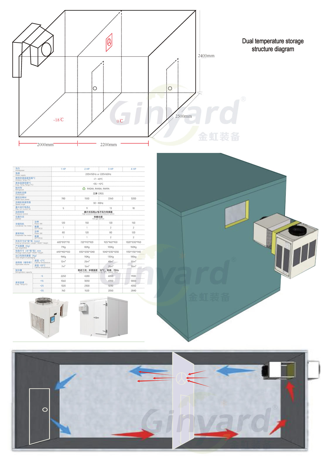 Wall Mounted 1HP-4HP Monoblock Refrigeration Unit for Cold Rooms